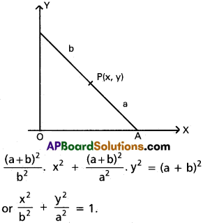 Inter 2nd Year Maths 2B Ellipse Solutions Ex 4(a) 15