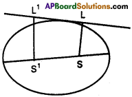 Inter 2nd Year Maths 2B Ellipse Solutions Ex 4(b) 15