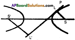Inter 2nd Year Maths 2B Hyperbola Solutions Ex 5(a) 14