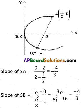 Inter 2nd Year Maths 2B Parabola Solutions Ex 3(a) 11