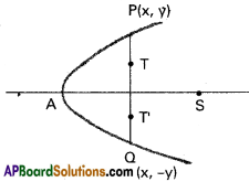 Inter 2nd Year Maths 2B Parabola Solutions Ex 3(a) 14