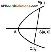 Inter 2nd Year Maths 2B Parabola Solutions Ex 3(b) 14