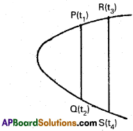 Inter 2nd Year Maths 2B Parabola Solutions Ex 3(b) 20