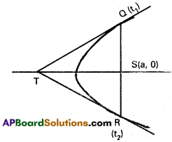 Inter 2nd Year Maths 2B Parabola Solutions Ex 3(b) 6