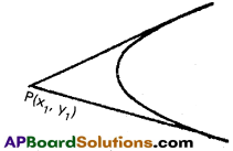 Inter 2nd Year Maths 2B Parabola Solutions Ex 3(b) 9