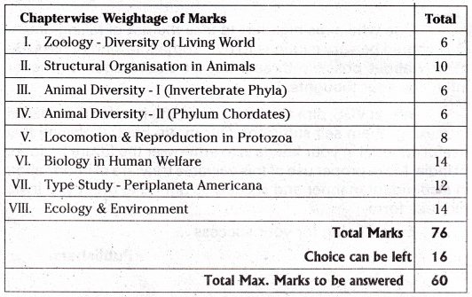 TS AP Inter 1st Year Zoology Weightage to Content Units