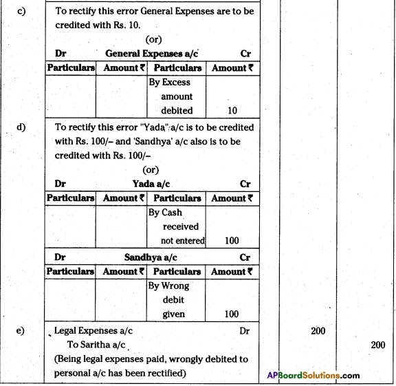 AP Inter 1st Year Accountancy Study Material Chapter 11 Rectification of Errors 13