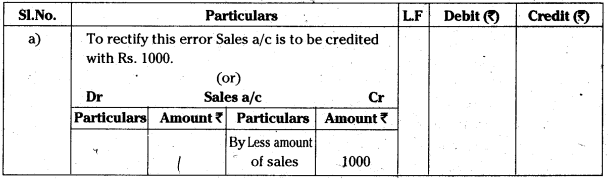 AP Inter 1st Year Accountancy Study Material Chapter 11 Rectification of Errors 18