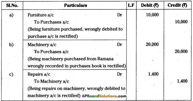 AP Inter 1st Year Accountancy Study Material Chapter 11 Rectification of Errors 3