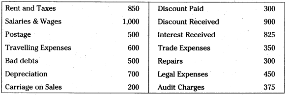 AP Inter 1st Year Accountancy Study Material Chapter 12 Final Accounts 13