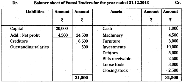 AP Inter 1st Year Accountancy Study Material Chapter 12 Final Accounts 28