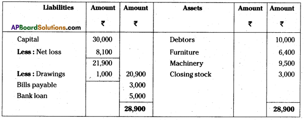AP Inter 1st Year Accountancy Study Material Chapter 12 Final Accounts 34