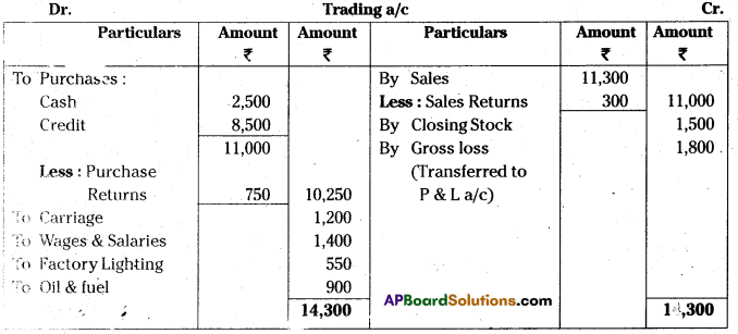 AP Inter 1st Year Accountancy Study Material Chapter 12 Final Accounts 8