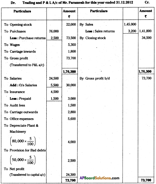 AP Inter 1st Year Accountancy Study Material Chapter 13 Final Accounts with Adjustments 102