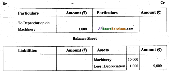 AP Inter 1st Year Accountancy Study Material Chapter 13 Final Accounts with Adjustments 18