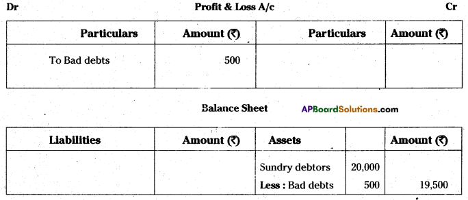 AP Inter 1st Year Accountancy Study Material Chapter 13 Final Accounts with Adjustments 21