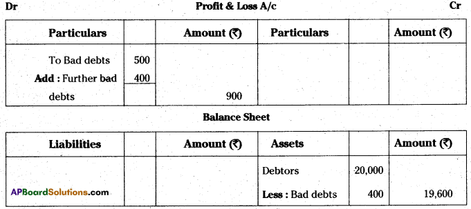 AP Inter 1st Year Accountancy Study Material Chapter 13 Final Accounts with Adjustments 23