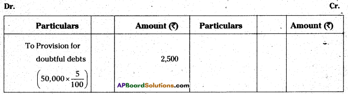 AP Inter 1st Year Accountancy Study Material Chapter 13 Final Accounts with Adjustments 26