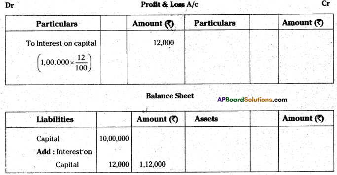 AP Inter 1st Year Accountancy Study Material Chapter 13 Final Accounts with Adjustments 35