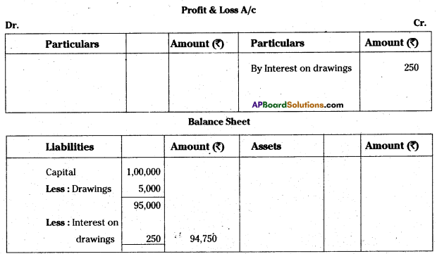 AP Inter 1st Year Accountancy Study Material Chapter 13 Final Accounts with Adjustments 38