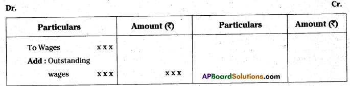AP Inter 1st Year Accountancy Study Material Chapter 13 Final Accounts with Adjustments 5