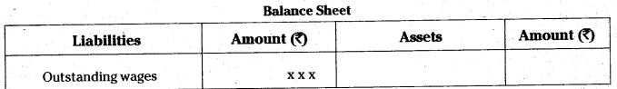 AP Inter 1st Year Accountancy Study Material Chapter 13 Final Accounts with Adjustments 6