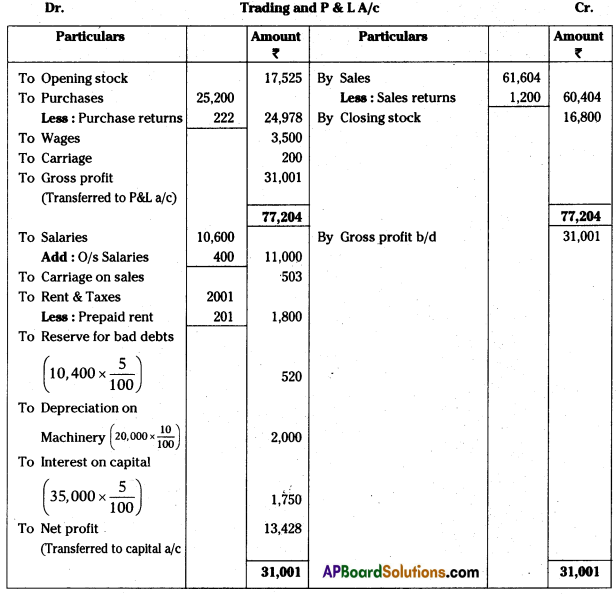 AP Inter 1st Year Accountancy Study Material Chapter 13 Final Accounts with Adjustments 89