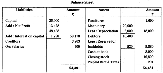 AP Inter 1st Year Accountancy Study Material Chapter 13 Final Accounts with Adjustments 90