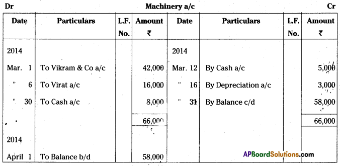 AP Inter 1st Year Accountancy Study Material Chapter 5 Ledger 15