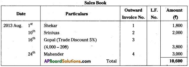 AP Inter 1st Year Accountancy Study Material Chapter 6 Subsidiary Books 11