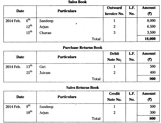 AP Inter 1st Year Accountancy Study Material Chapter 6 Subsidiary Books 19