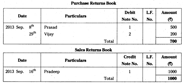 AP Inter 1st Year Accountancy Study Material Chapter 6 Subsidiary Books 22
