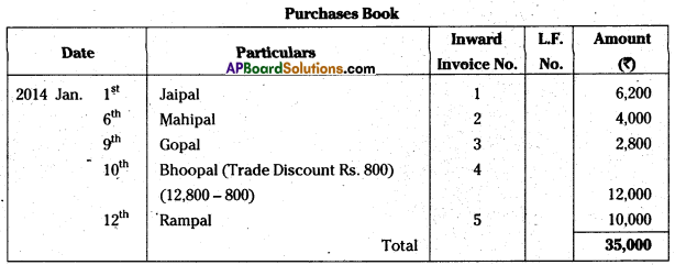 AP Inter 1st Year Accountancy Study Material Chapter 6 Subsidiary Books 24