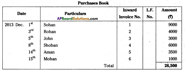 AP Inter 1st Year Accountancy Study Material Chapter 6 Subsidiary Books 26