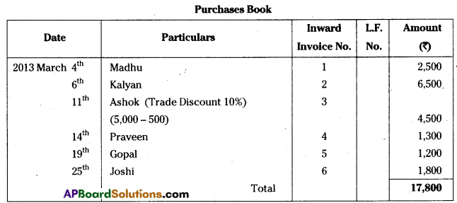 AP Inter 1st Year Accountancy Study Material Chapter 6 Subsidiary Books 4