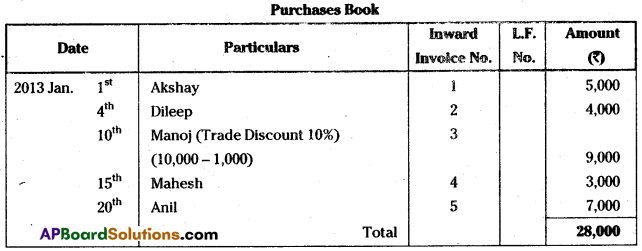 AP Inter 1st Year Accountancy Study Material Chapter 6 Subsidiary Books 6