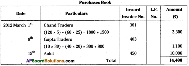 AP Inter 1st Year Accountancy Study Material Chapter 6 Subsidiary Books 7