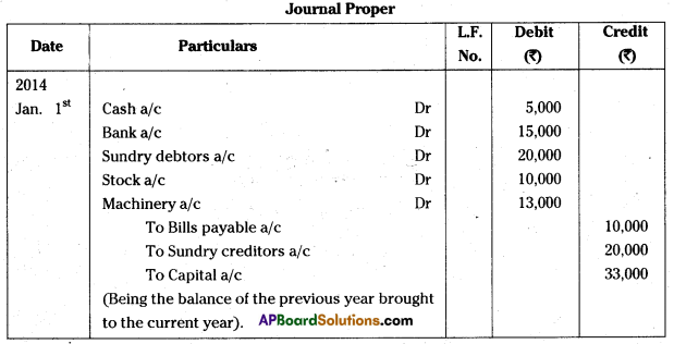 AP Inter 1st Year Accountancy Study Material Chapter 7 Journal Proper 20