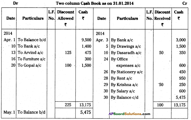 AP Inter 1st Year Accountancy Study Material Chapter 8 Cash Book 11