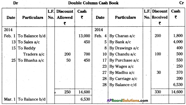 AP Inter 1st Year Accountancy Study Material Chapter 8 Cash Book 13