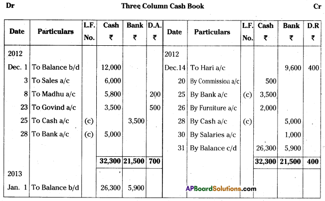 AP Inter 1st Year Accountancy Study Material Chapter 8 Cash Book 18