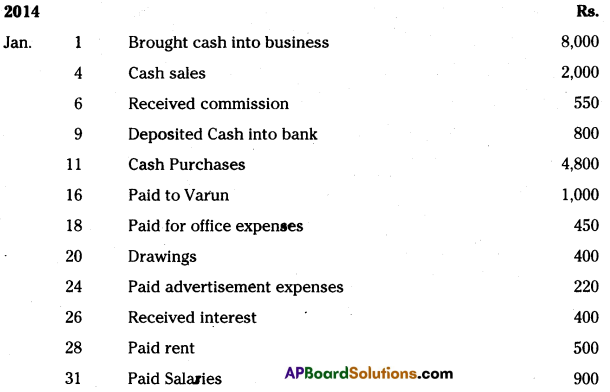 AP Inter 1st Year Accountancy Study Material Chapter 8 Cash Book 2