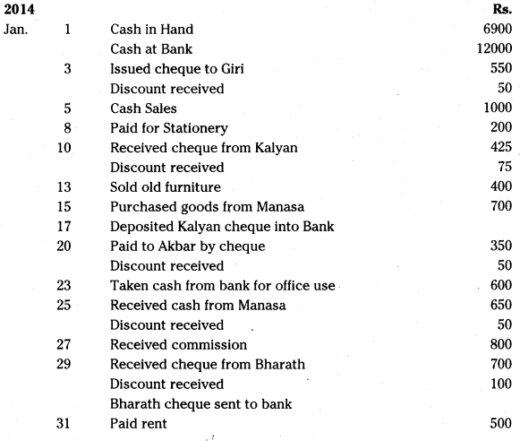 AP Inter 1st Year Accountancy Study Material Chapter 8 Cash Book 21