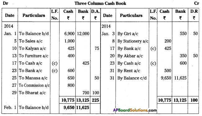 AP Inter 1st Year Accountancy Study Material Chapter 8 Cash Book 22