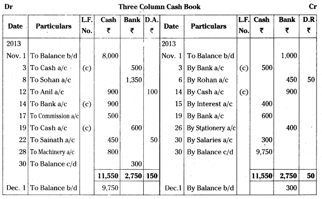 AP Inter 1st Year Accountancy Study Material Chapter 8 Cash Book 24