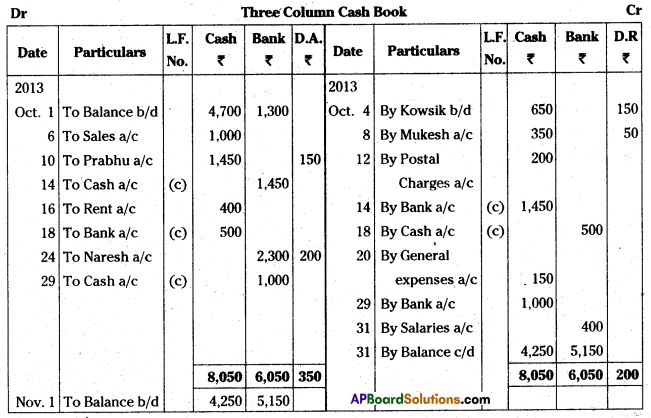 AP Inter 1st Year Accountancy Study Material Chapter 8 Cash Book 26