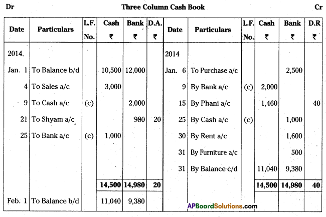 AP Inter 1st Year Accountancy Study Material Chapter 8 Cash Book 28