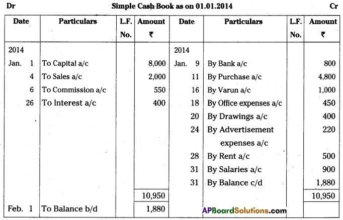 AP Inter 1st Year Accountancy Study Material Chapter 8 Cash Book 3