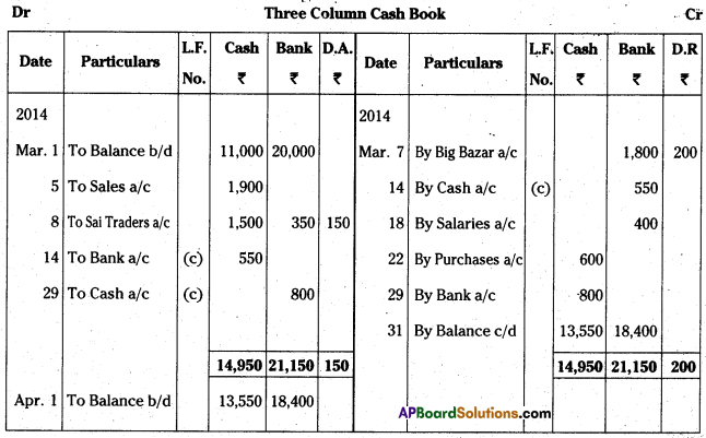 AP Inter 1st Year Accountancy Study Material Chapter 8 Cash Book 30