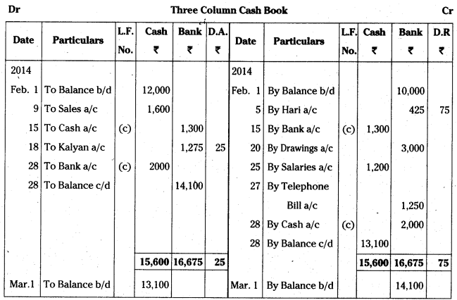 AP Inter 1st Year Accountancy Study Material Chapter 8 Cash Book 32